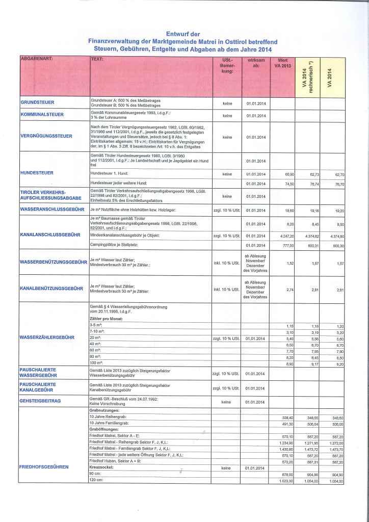 /assets/artikel/uploads/2013/10/GR-2013-10-21_Entwurf-2014-Steuern-Gebühren-Entgelte-Abgaben_Seite_1.jpg