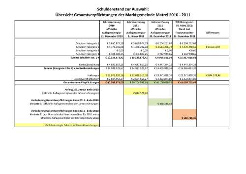 /assets/artikel/uploads/2012/04/Schuldenstand-zum-Auswählen-inkl.-offizieller-Unterlagen_Seite_01.jpg