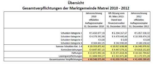 /assets/artikel/uploads/2013/04/Übersicht-Verpflichtungen-rev-Ende-2012_scan.jpg